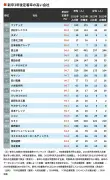 EV販売好調も利益圧迫、テスラの値下げ戦略の裏側