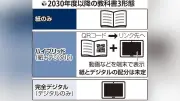教科書は紙中心に、デジタル併用も 文科省調査で根強い声