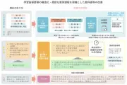 次期学習指導要領の懸念3点　画期的評価も楽観視できず