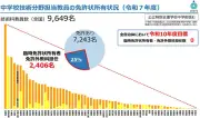 次期学習指導要領の3つの懸念：教員負担・情報教育・学力低下論