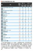 半導体立国へ日本が復活するための3つの鍵と課題