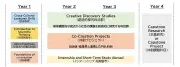 日本企業のDX成功に欠かせない3つのポイントとは？