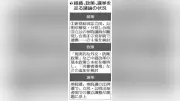合流協議の3党、中間報告で調整　組織・政策・選挙の進捗確認へ