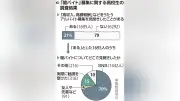栃木の高校生2割が闇バイト募集を見聞き、県調査で実態浮き彫りに