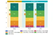 スタイルアクト調査:東京23区のマンション購入、必要年収1000万円以上が91.3% 1億円超の検討も6割