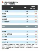 東京・新高円寺の空き店舗問題、地域活性化の新たな挑戦