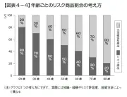 東京株、一時700円超安 米関税巡る警戒感で全面安