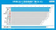 東京の冷房使用時間が世界最長、ダイキン調査で14時間超