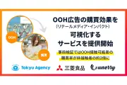 東急エージェンシーら、ID-POS×位置情報でOOH広告の購買効果可視化サービス開始