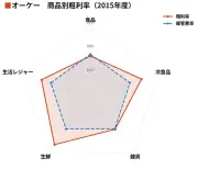 【独自】東芝が半導体新工場、パワー半導体生産を25年までに倍増へ