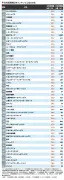 東洋経済の記事を独自視点で再構成：951149ページ5の内容を深掘り