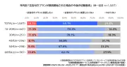 東洋経済の記事を独自に再構成、最新ビジネストレンドを解説