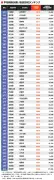 東洋経済の特集記事：日本経済の展望と課題