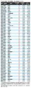 東洋経済オンライン記事950829ページ4の分析と解説