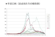 東洋経済の写真記事951521を独自視点で再構成