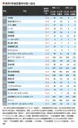 東洋経済の写真特集：950527ページ12の詳細