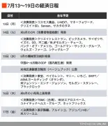 東洋経済の特集記事を徹底解説：写真で見る日本経済の今