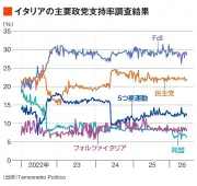 東洋経済の写真特集「未来の工場」、スマート工場の最新事例を紹介