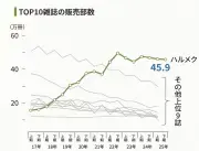 東洋経済の写真特集：2025年注目のビジュアルストーリー