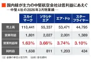 東洋経済が選ぶ2025年に買うべき株、AI・半導体関連が牽引