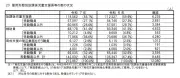 東洋経済が報じるEVシフトの新潮流：日本メーカーの戦略転換点