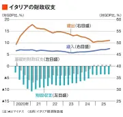 東洋経済が選ぶ2024年注目のスタートアップ10社
