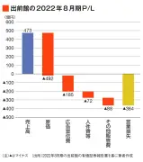 東洋経済が選ぶ2025年注目のテクノロジー10選