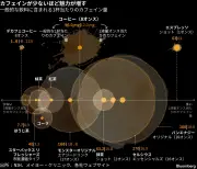 東洋経済が選ぶ2025年注目のテクノロジートップ10