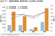 東洋経済が分析：EVシフトで変わる半導体需要、日本企業の勝機は