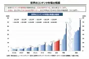東洋経済の記事「写真で見る2024年注目の新技術」を徹底解説