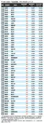 東洋経済の最新記事：950518ページ5の内容を独自に再構成