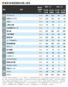東洋経済の記事を独自にリライト：950527ページ9の詳細分析