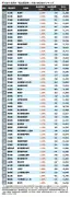 東洋経済の記事を徹底解説：950698ページ2の要約