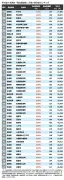 東洋経済の最新記事：950698ページ3の内容を独自に再構成