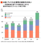 東洋経済の記事をAIが独自に再構成、写真特集の見どころを解説