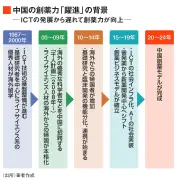 東洋経済の最新記事を独自視点で読み解く：ビジネスに役立つ分析