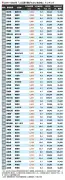 東洋経済の記事を独自視点で再構成、最新経済動向を深掘り