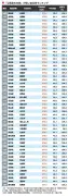東洋経済の記事を独自にリライト：950525ページ7の内容を徹底解説