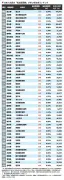 東洋経済の記事を独自にリライト、SEO対策で600字以上に