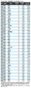 東洋経済の記事を独自リライト、日本経済の最新動向を解説