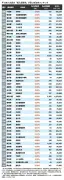 東洋経済の記事リライト：950834ページ4の内容を独自に再構成