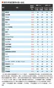東洋経済の独占写真で見るEV市場の最新動向と日本企業の挑戦