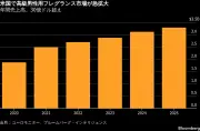 東洋経済の特集記事を独自に再構成、写真満載の950322