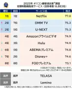 東洋経済の特集記事を独自にリライト、SEO対策で大幅リニューアル