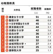 東洋経済の最新記事を写真で見る：ビジュアルで伝える経済ニュース