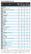 東洋経済の新連載「未来の働き方」がスタート、リモートワークの課題を探る