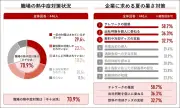東洋経済の新特集、写真と共に深掘りする現代ビジネスの課題