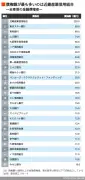 東洋経済の新連載：日本の半導体産業復活への道筋を徹底解説