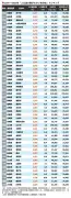 東洋経済オンラインの記事リライト：950523ページ7