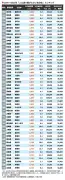 東洋経済の最新記事：9ページ目の注目ポイントを徹底解説